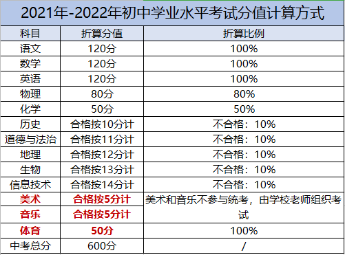 东华高级中学入学条件_东华高级中学学费_东华高级中学学费多少