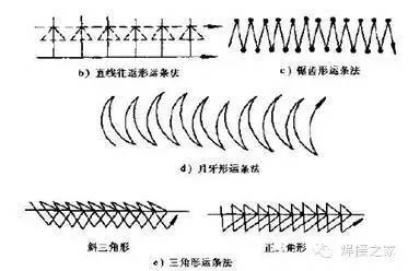 小技巧老師傅教你一招如何焊接咬邊