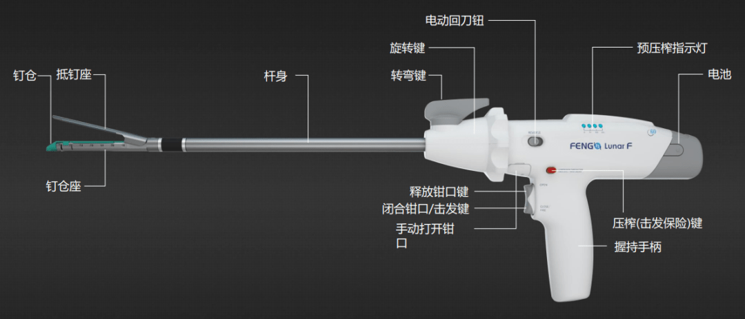 风和医疗一次性全电动腔镜吻合器lunar64i全面推向这个百亿市场