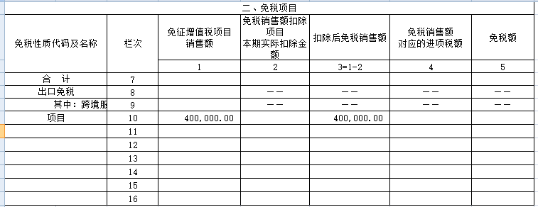 小規模3%降至1%政策延長!2021年1月起,申報就按這個來_納稅人