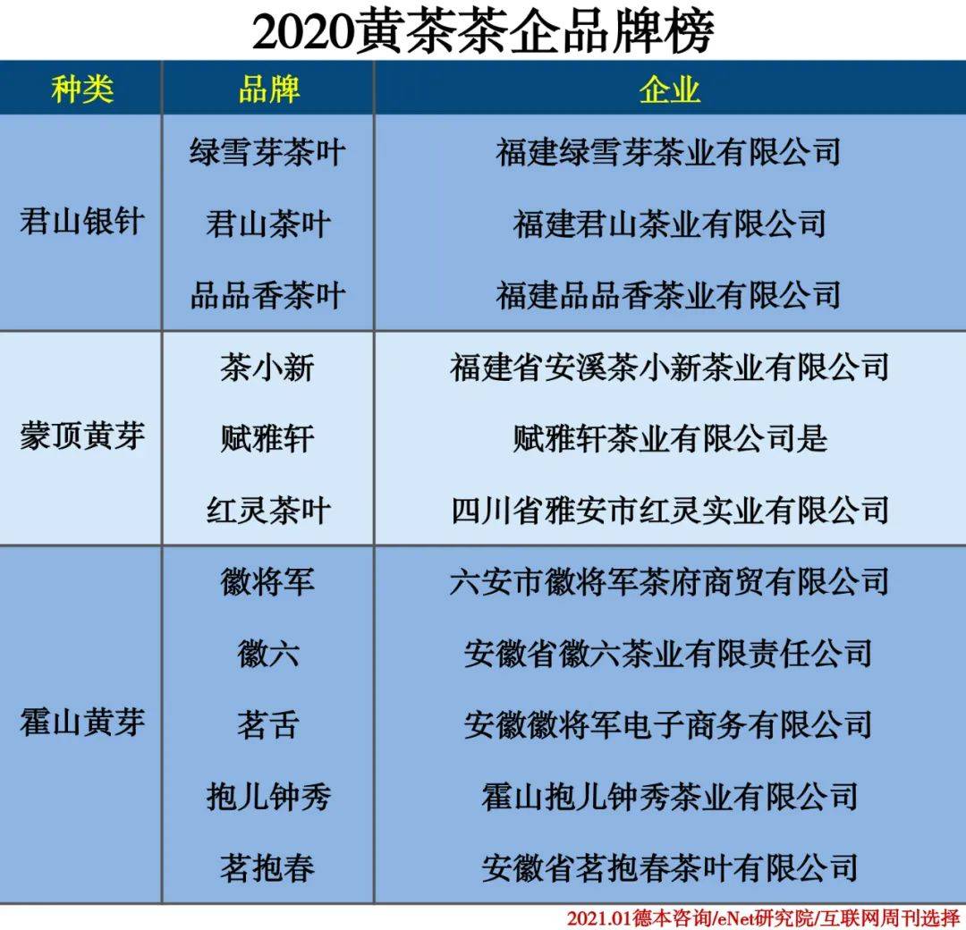 2020中國茶企品牌榜,你知道有哪些上榜嗎