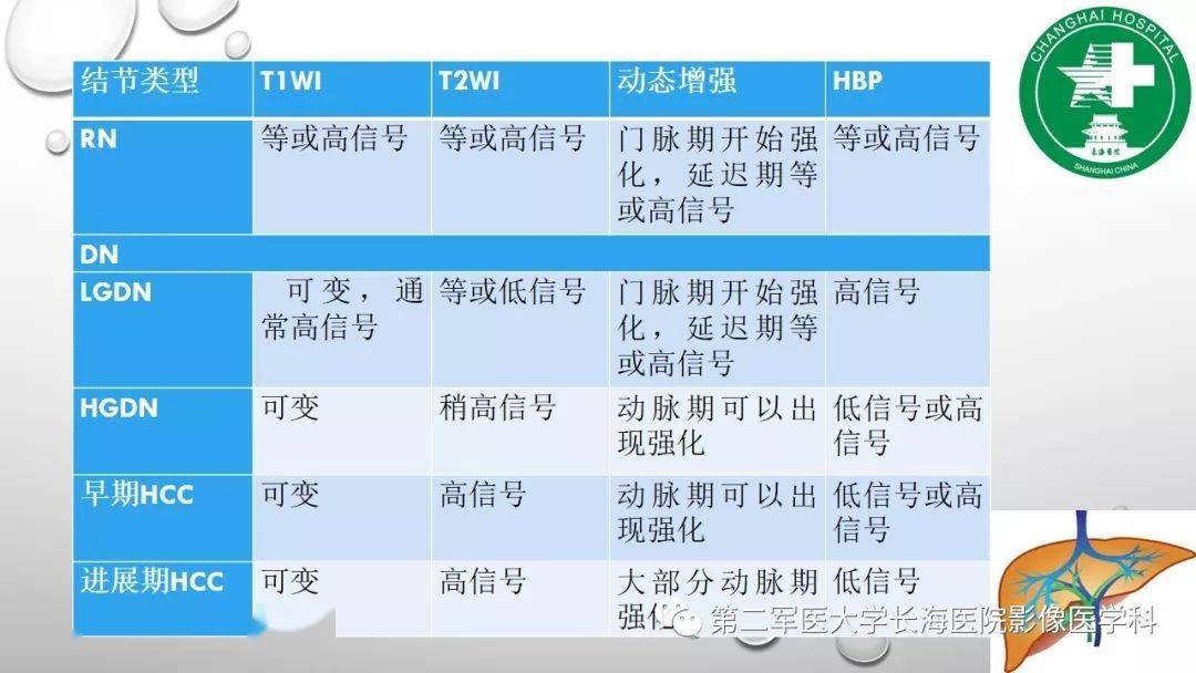 普美显丨肝胆特异性MRI对比剂-钆塞酸二钠Gd-EOB-DTPA_肝脏