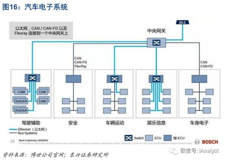乘用车经销商系统