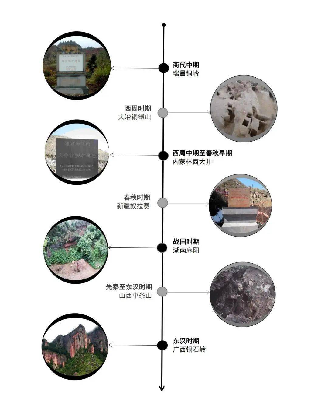 瑞昌铜岭铜矿遗址入选第四批国家工业遗产名单