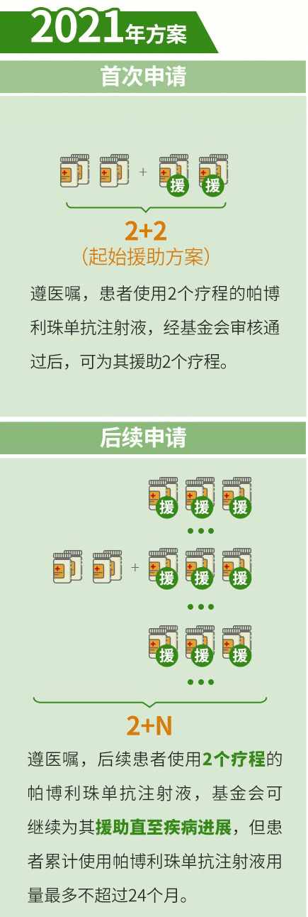 “生命之钥——肿瘤免疫治疗患者援助项目”2021年全新援助方案启用_化疗