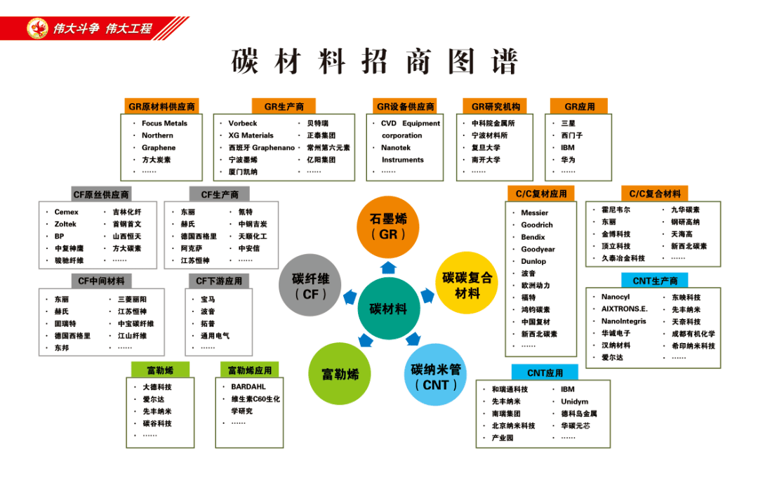 利津县投资促进中心:	强力招商引资 培育发展动能_双招