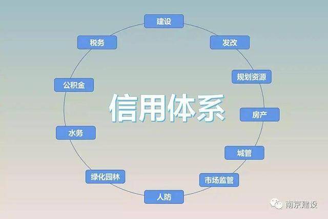 正式出台南京市房地产开发企业信用管理暂行办法