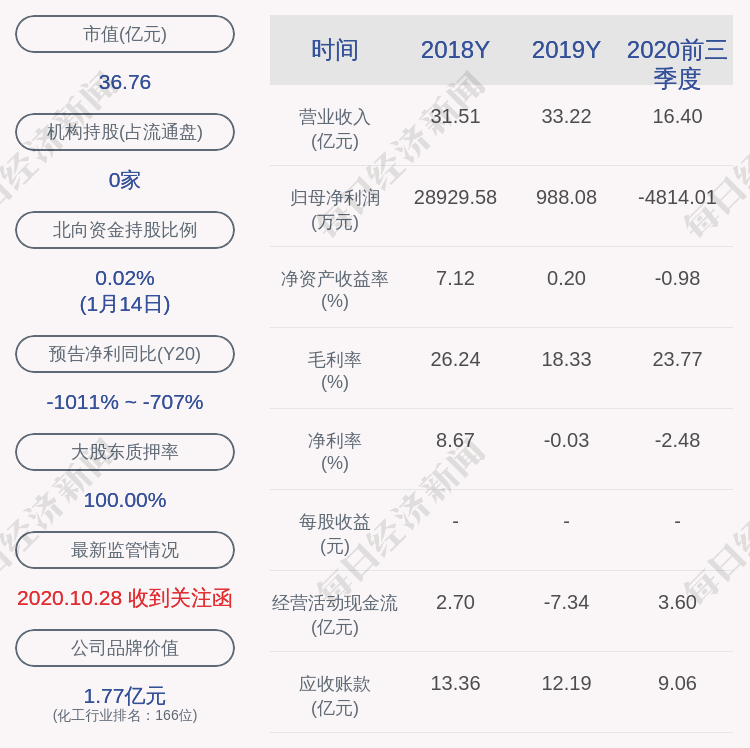 换帅新纶科技董事长侯毅辞职