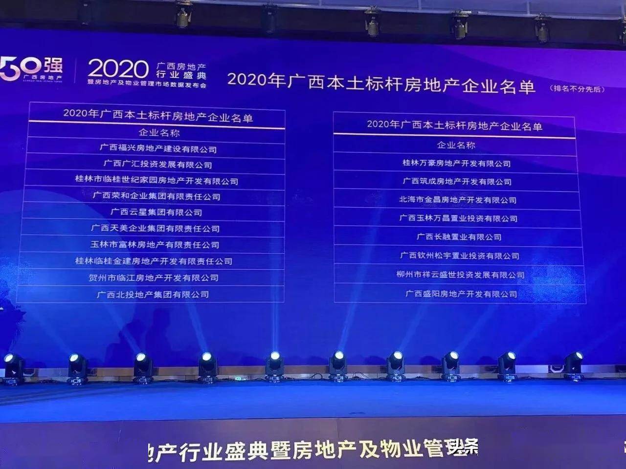 2020廣西房地產估價機構數據榜單——評估總值前50,2020年南寧銷售榜