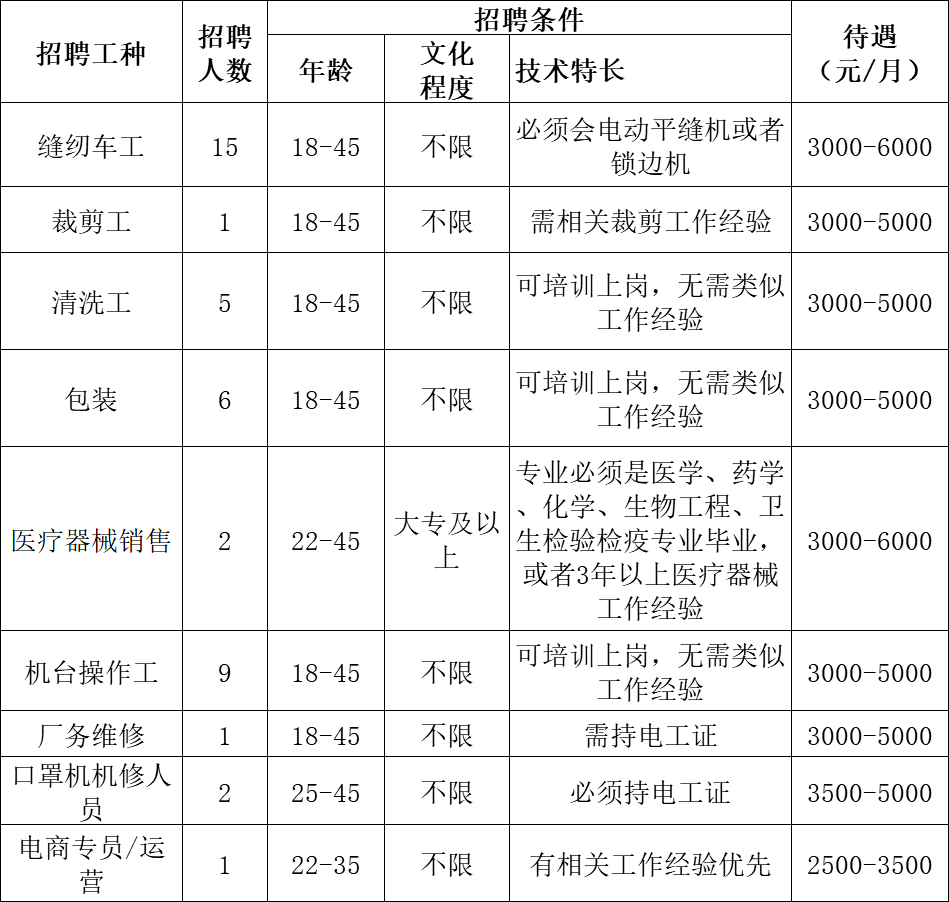 成都市郫都区的人才就业趋势分析