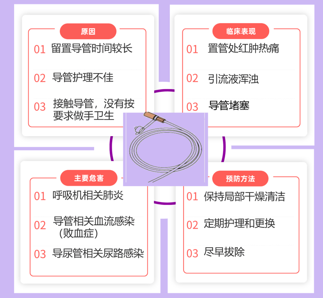 (包括气管插管,深静脉导管,picc和导尿管等)留置导管相关感染09耐药菌