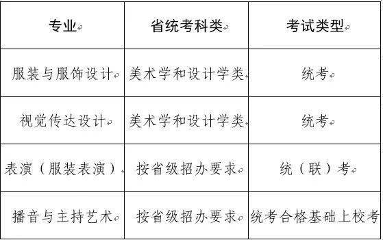 中華女子學院2021年藝術類招生考試工作方案