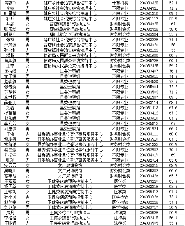 人员名单查询图片