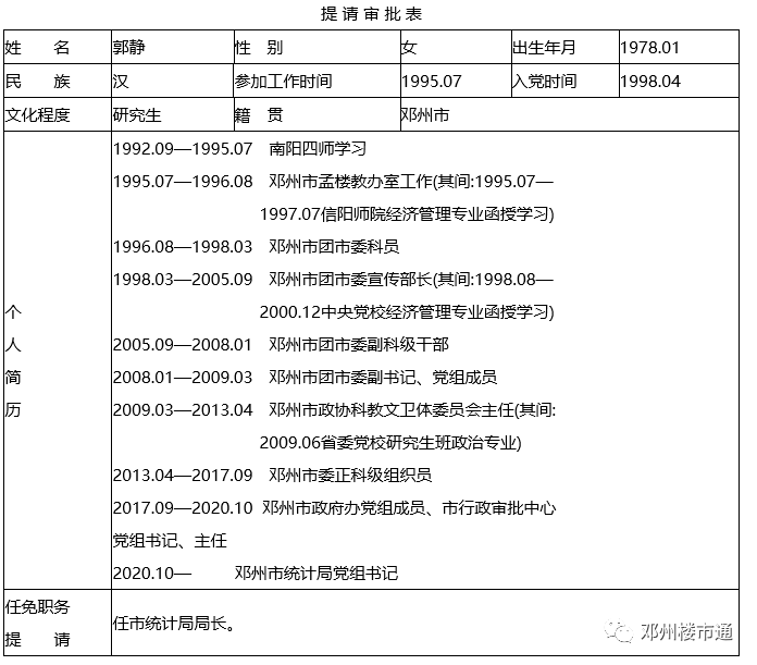 张清才简历:1988.09—1990.08 周口农校学习1990.08—1999.