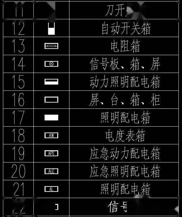 認識這60種配電箱櫃圖例沒有看不懂的電氣圖紙