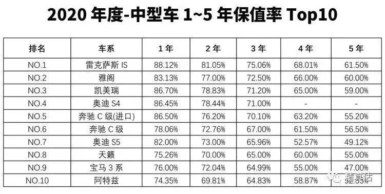 买卖二手车记不计入当年GDP_从GDP数据看中国房价格局走势(2)