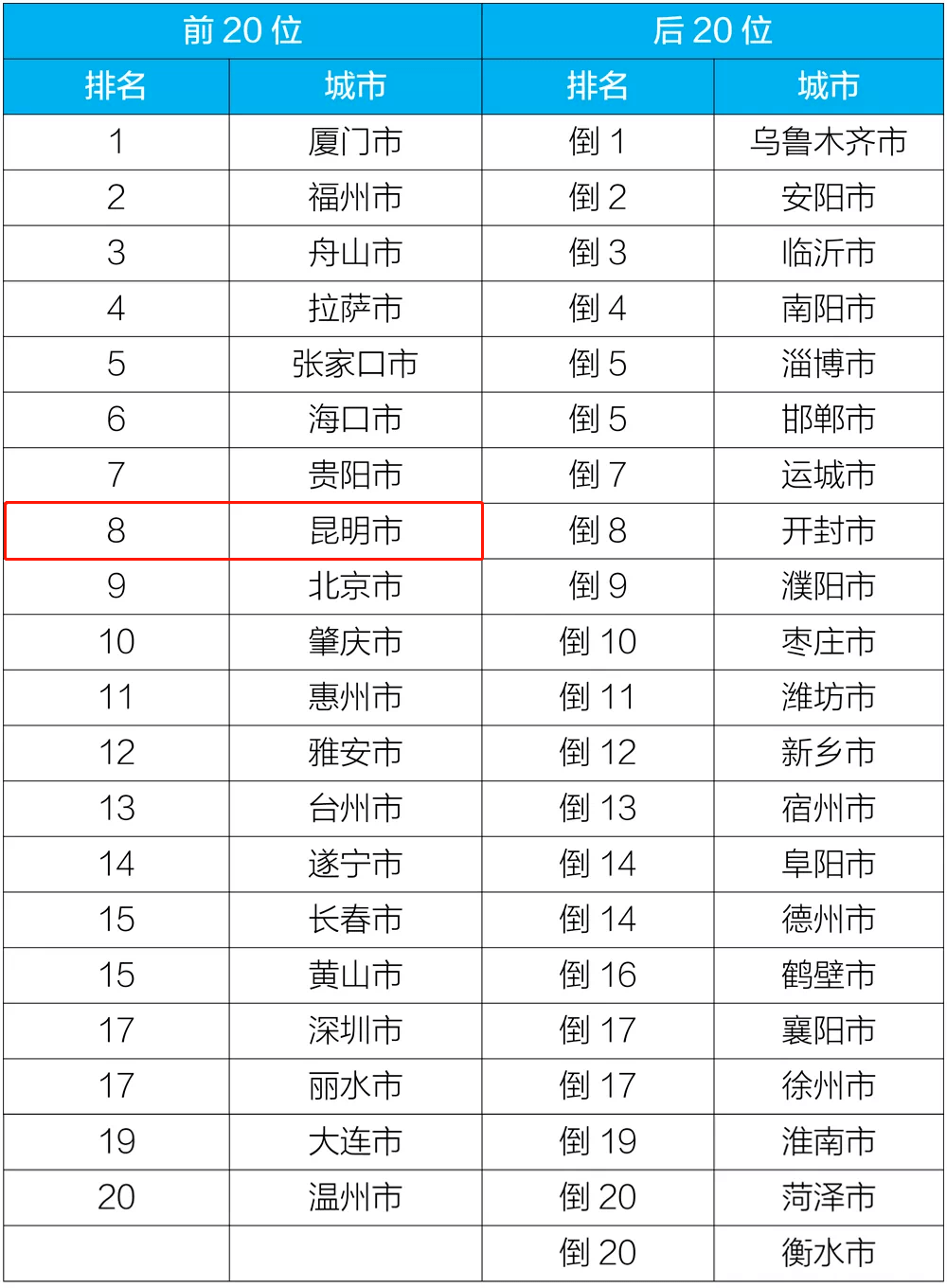 天津市2018年死亡人口认领_天津市人口分布图(3)