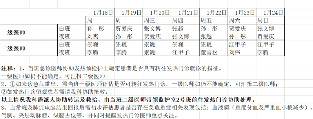 18-01.24急診科醫生組排班