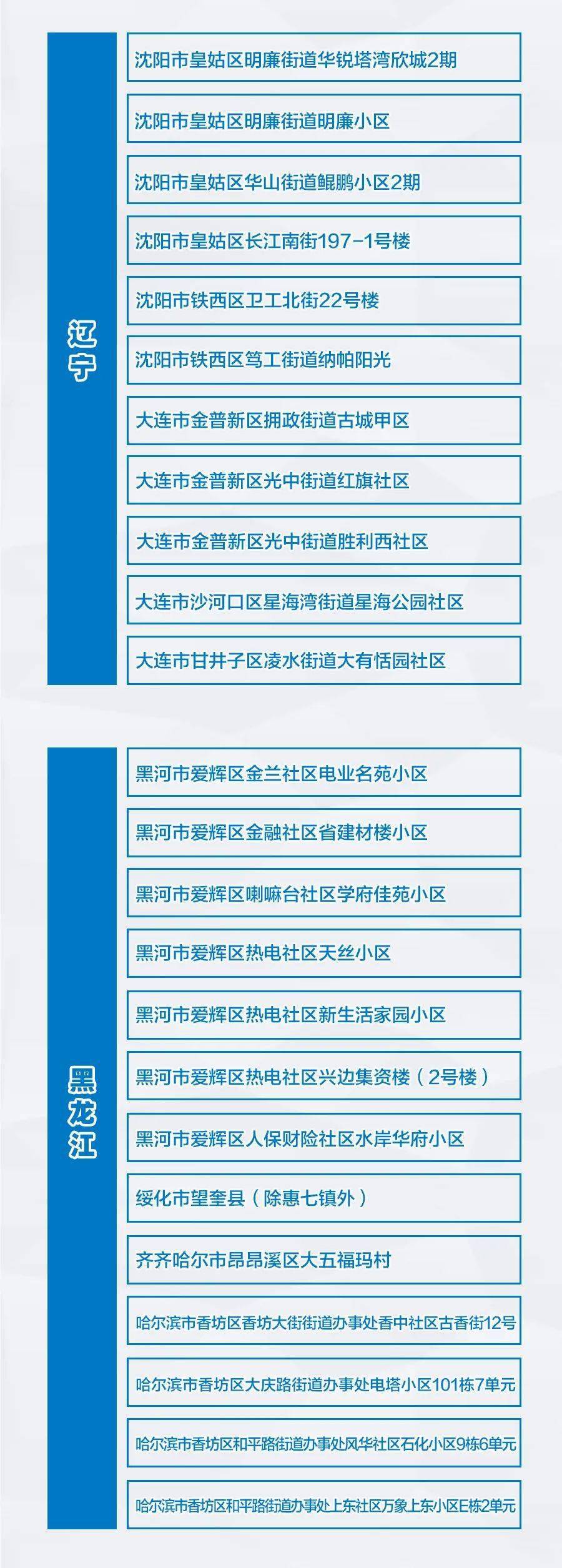 防控上海新型病毒冠状工作总结_上海新型冠状病毒防控工作_上海市新冠防控措施