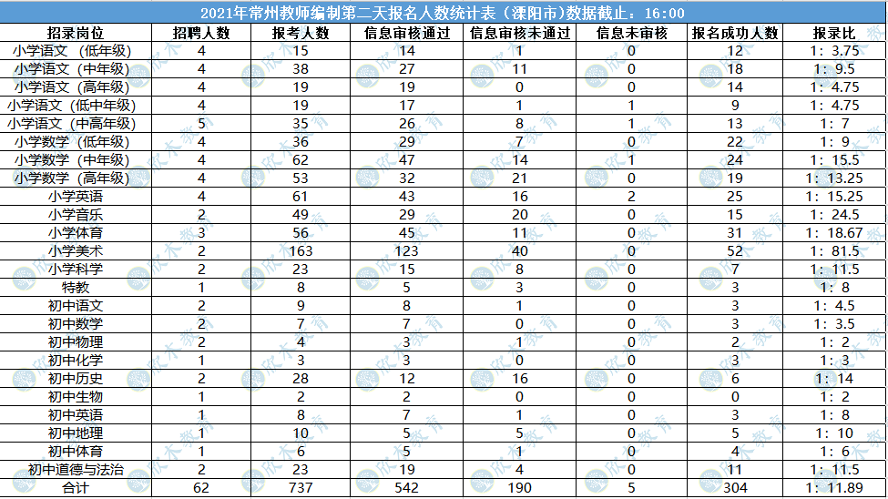 溧阳人口2021_6450元 ㎡起拍 溧阳2021年首挂宅地(3)