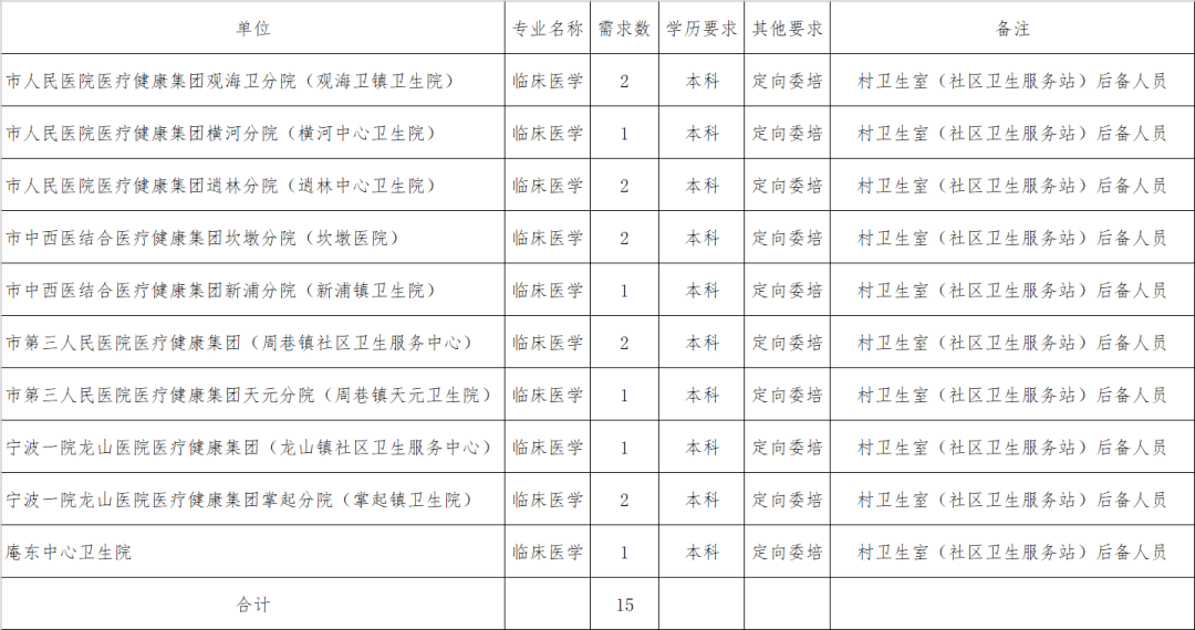 慈溪人口有多少2021_慈溪2021年城区规划图