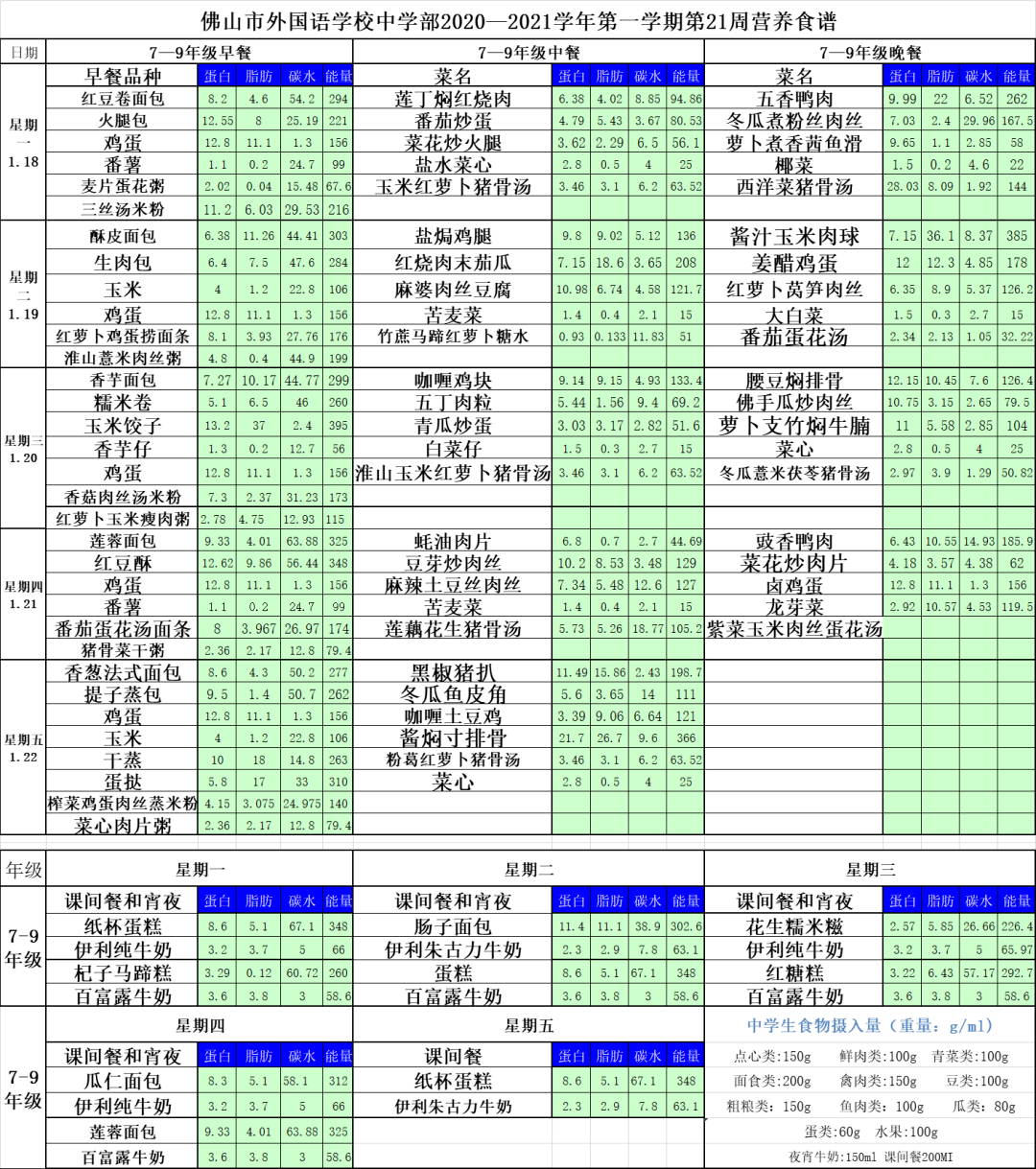 佛山市外国语学校中学部 21学年第一学期第21周营养食谱 陈娟