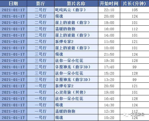 2021年GDP1月17_2021年1月17日