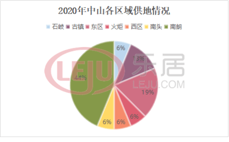 翠亨gdp