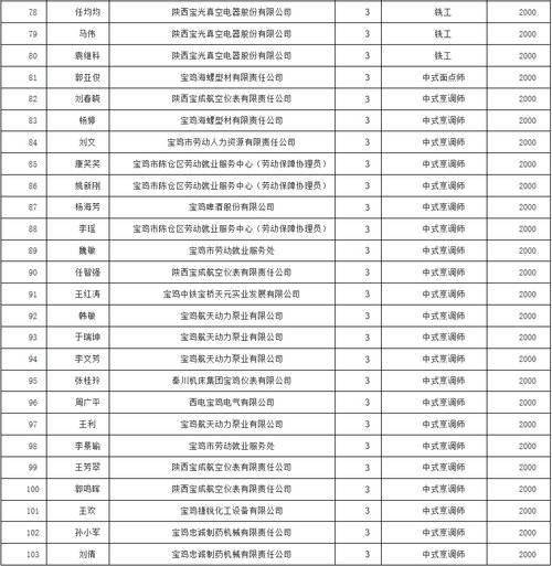 宝鸡2021常住人口_宝鸡常住人口折线图(3)