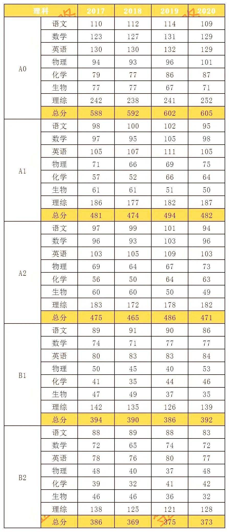 人口谱查是什么时候_常住人口登记卡是什么(3)