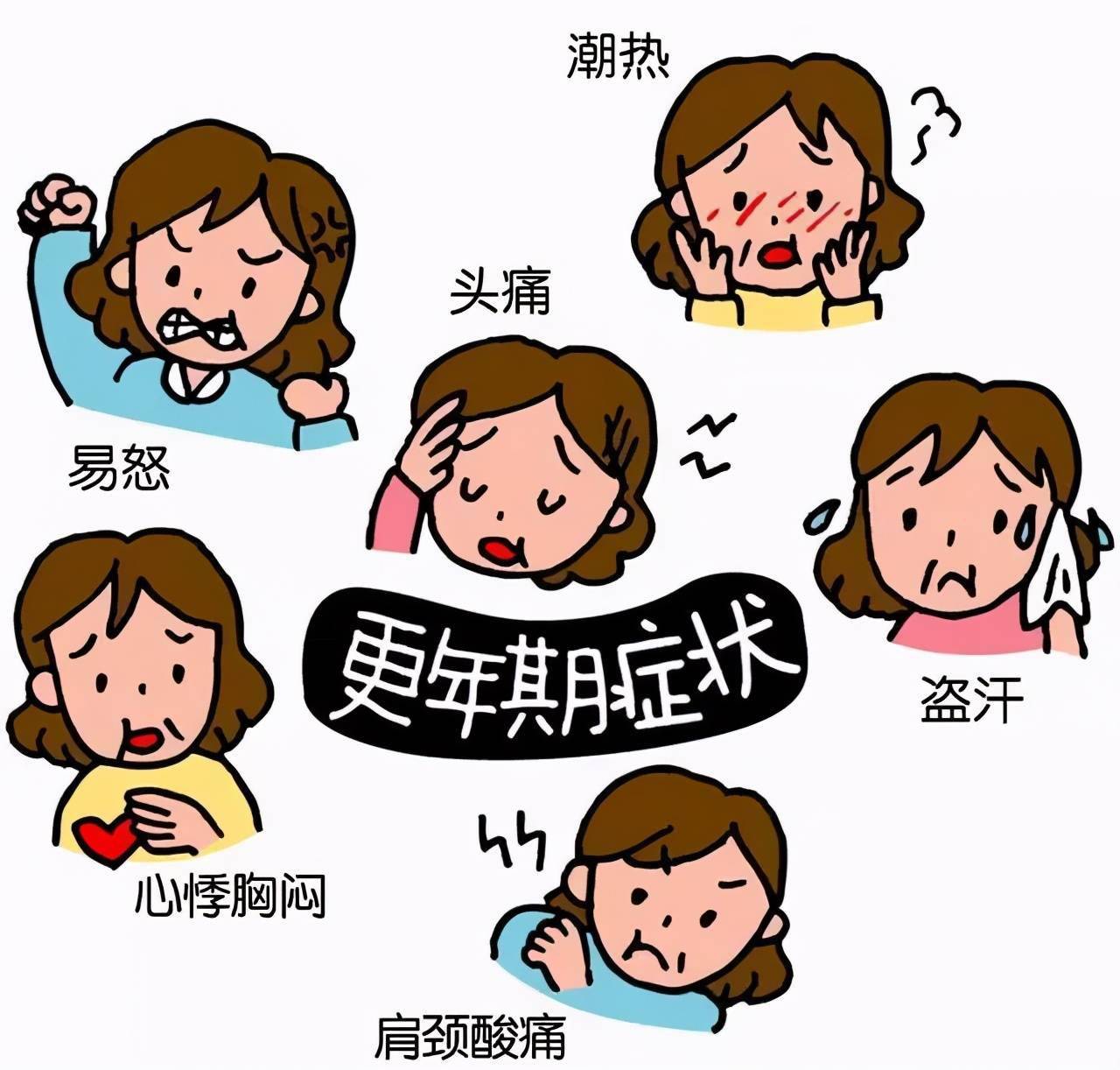 是指妇女绝经前后由于性激素减少所致的一系列躯体及精神心理症状,它