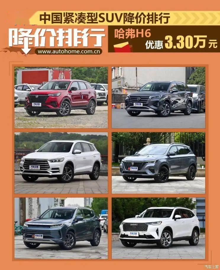 哈弗H6将紧凑型SUV的价格降低了33000元