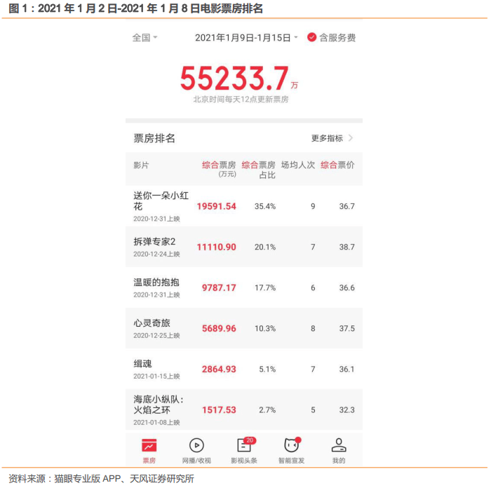 免费看电视剧的网址2021 d4d55088629f4176b3c29b0eb148f956.png