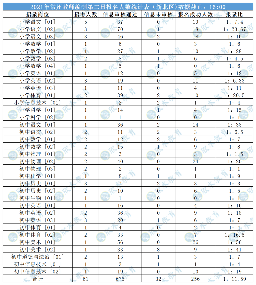 2021常州市人口_常州市地图(2)