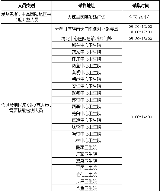 大荔县人口_渭南电动车挂牌预约不上的注意 工作人员称 尽量早上预约,最近预