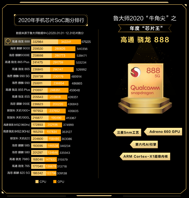 2020手机性能7月排名8_2020年手机选购清单,这七款包你满意(内附最新性能