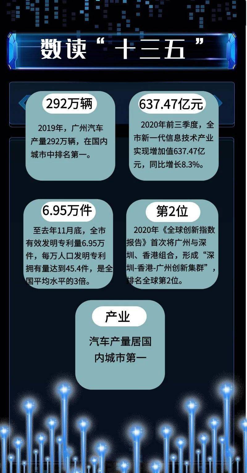 2020广州gdp2.4万亿_广州gdp