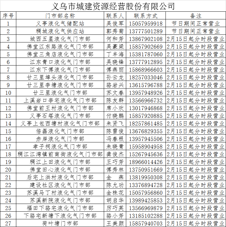 2021年初七人口日_2021年初七早安祝福语(2)