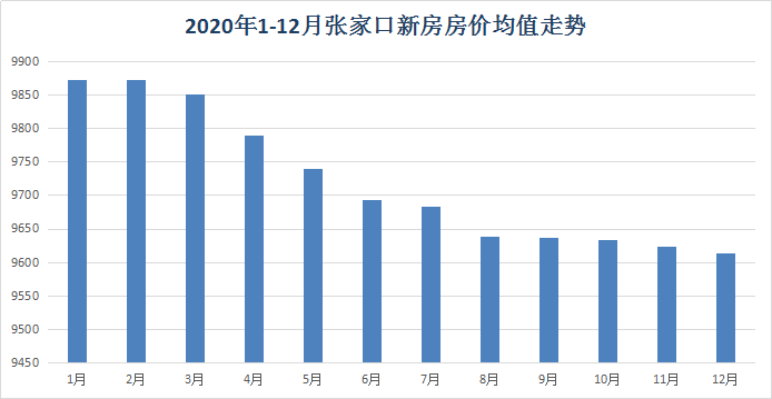 张家口2020年gdp_向广深学习,佛山向2万亿城市进发的独特路径