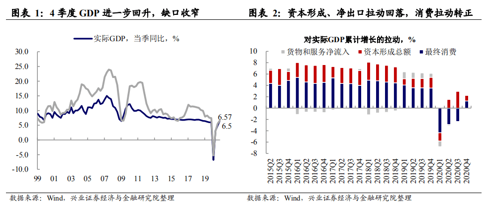 扬州2020年四季度GDP增长_G20二季度GDP公布 2020年各国二季度GDP增速如何