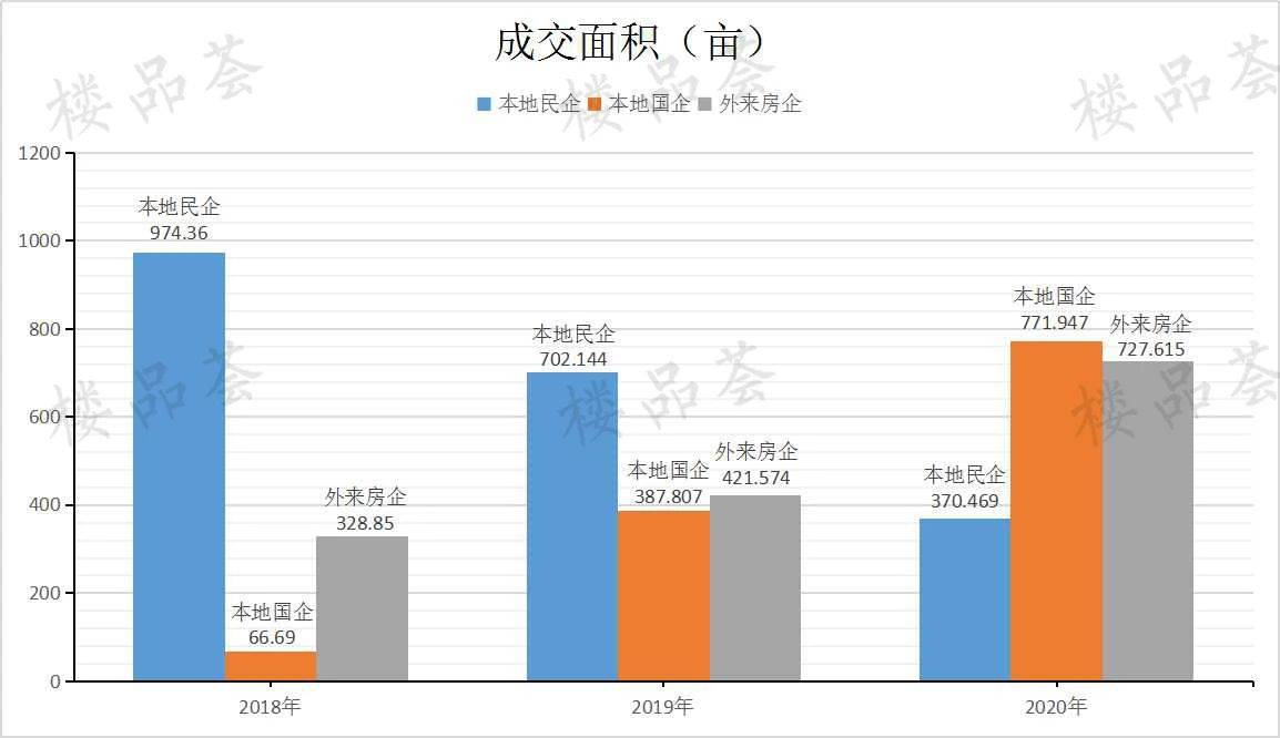 2020年平山个人gdp是多少_仙城烟台的2020年前三季度GDP出炉,在山东排名第几(3)