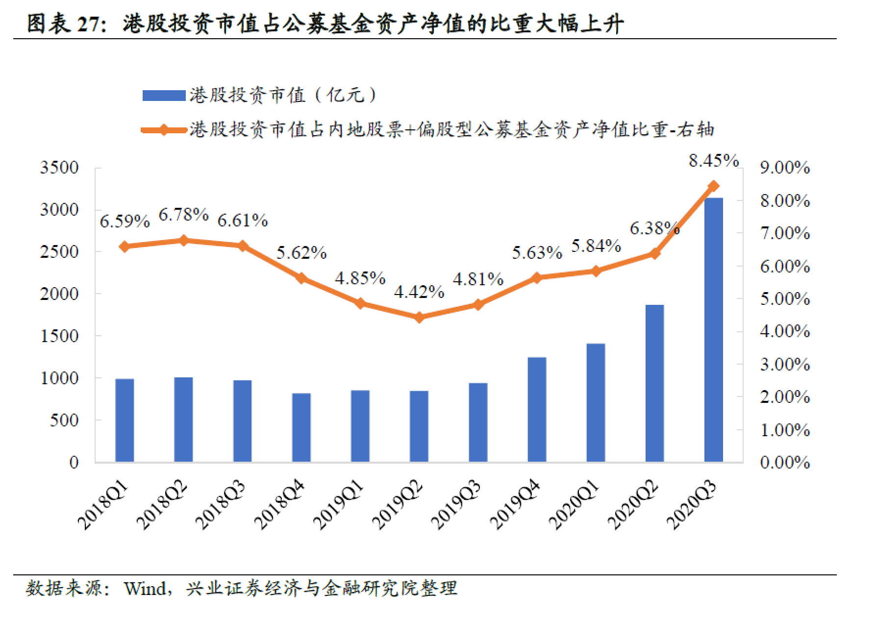 临港gdp2020多少亿_临港GDP破1万亿后,它的房价相当于什么水平(3)