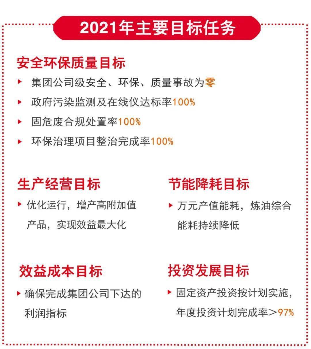 2021扬子石化GDP_南京扬子石化宿舍(2)