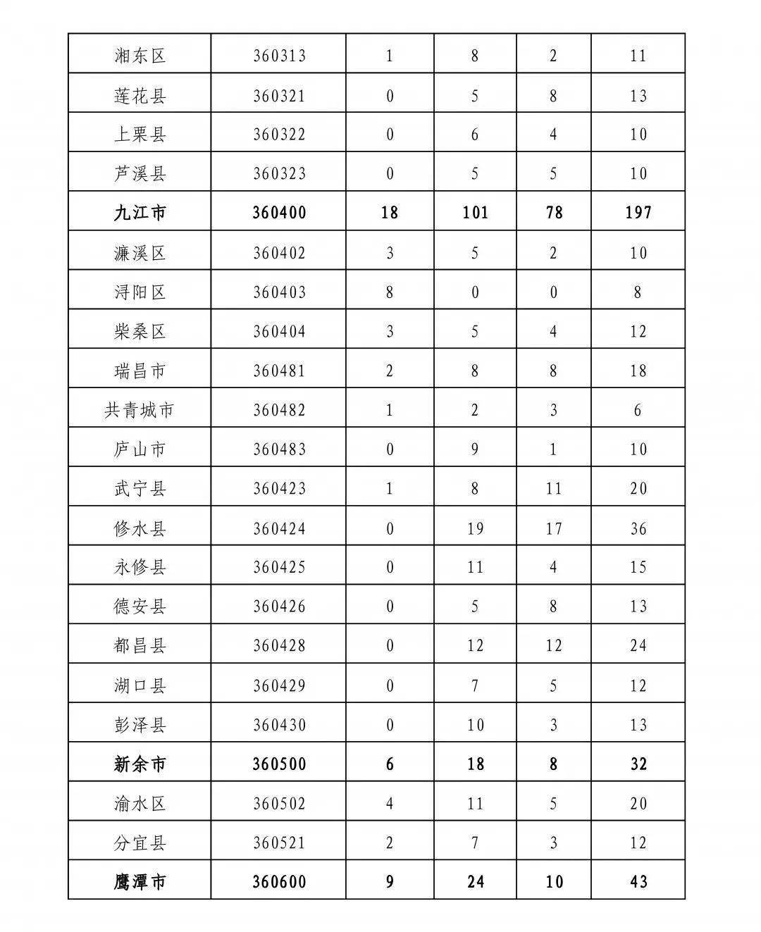 赣州各县市区2020年_最新!2020年度赣州行政区划有变更!