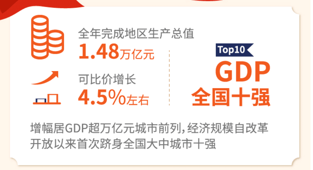 GDP自报