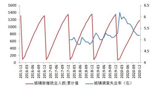 2020年高州市GDP收入多少_2020年我国GDP突破100万亿元 同比增2.3(3)