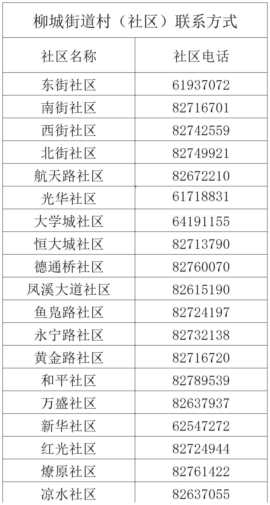 新冠是不是在平人口_人口普查(3)