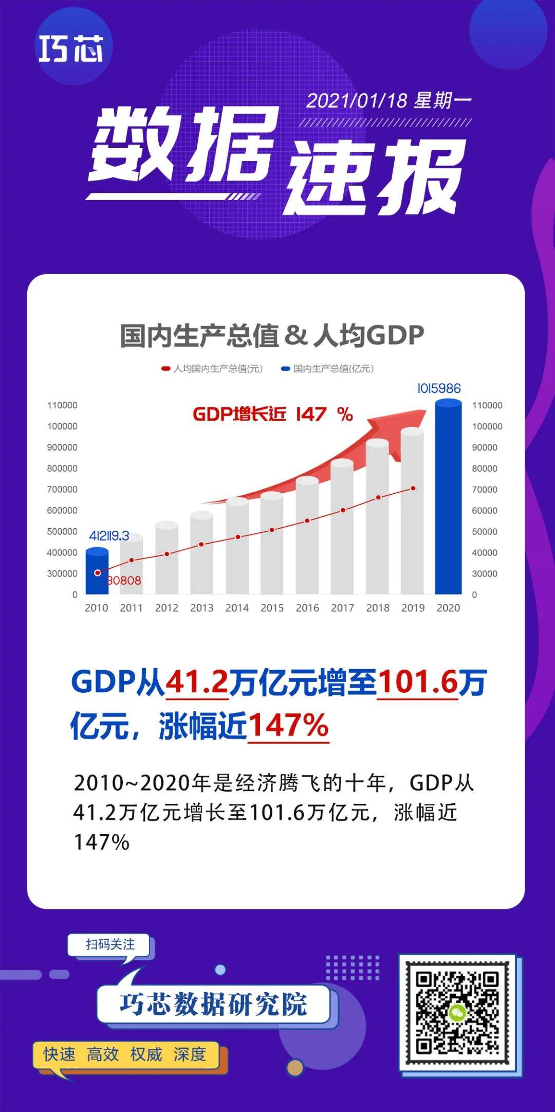 近十年来我国gdp年均增长率_广西 大开放带来 黄金十年