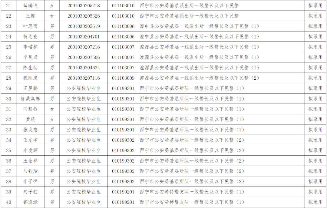 西宁2020抽样人口_2020西宁封城(3)