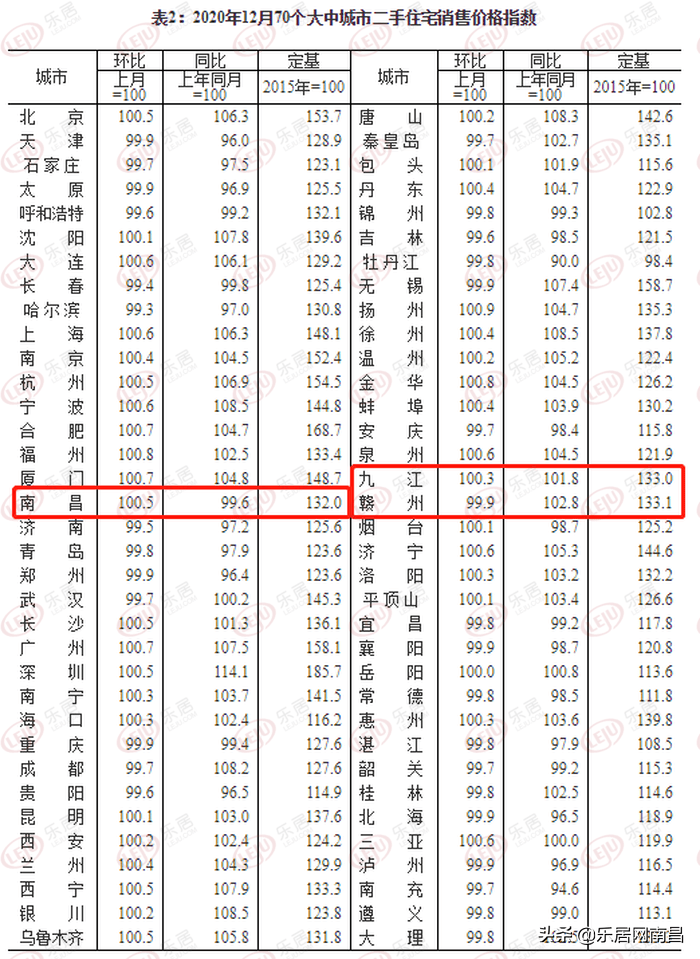 2020年长沙南昌合肥GDP_长沙到南昌地图(3)